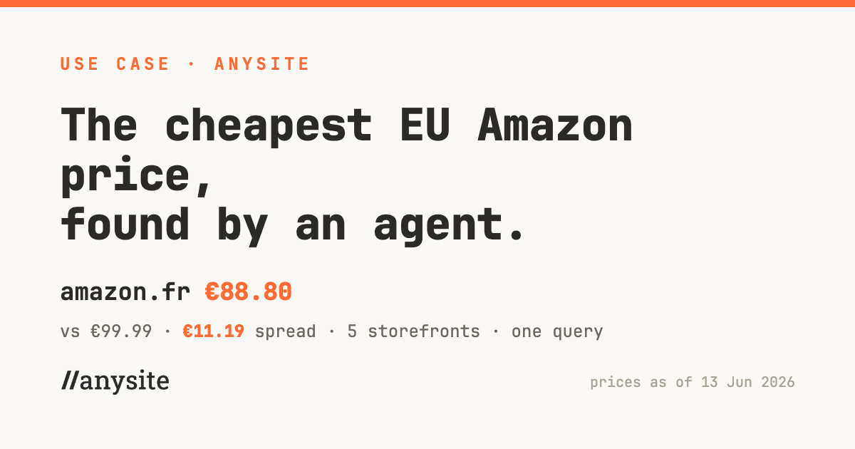 Amazon EU price comparison via API: five storefronts, one query, an €11.19 spread